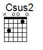 Chord Coldplay - The Scientist Csus2