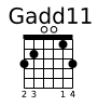 Chord Gadd11
