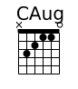 Chord CAug